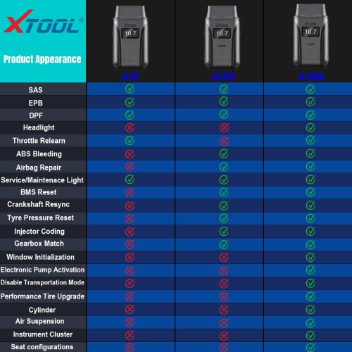 AUTEL MaxiCOM MK808Z-TS Car Scanner, 2022 Bidirectional Tool with 36+ Service, All Systems Diagnoses, Top TPMS Relearn Programming Scanner, Bluetooth