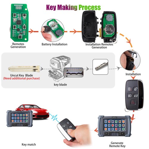 Lonsdor 2015-2018 Land Rover& Jaguar Smart Key 433MHZ