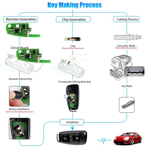 XHORSE XKA600CH VVDI2 Audi A6L Q7 Type Universal Remote Key 3 Buttons 10pcs / lot