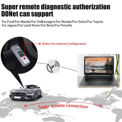 VXDIAG Benz DoiP VCX SE Professional Diagnostic Tool For Programming And Coding All Benz PK C6