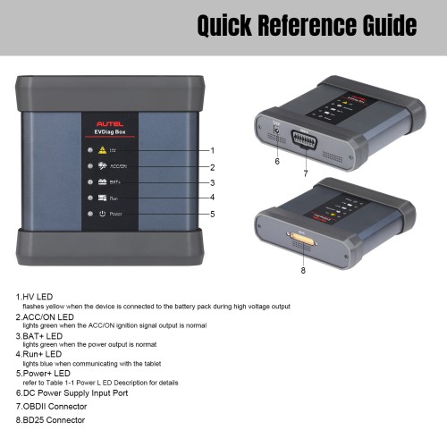 Autel MaxiSYS EV Diagnostics Upgrade Kit Electric Vehicle Diagnostics Upgrade Kit EVDiag Box & Adapters for Battery Pack Diagnostics