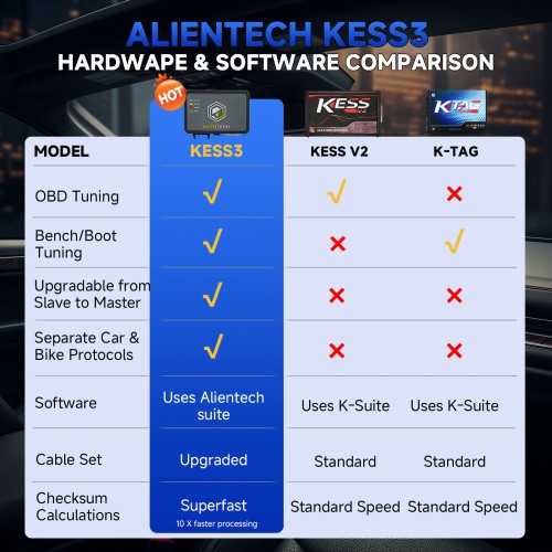 Original ALIENTECH KESS3 V3 ECU and TCU Programming via OBD, Boot and Bench with One Year Free Subscription