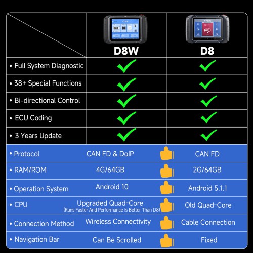 XTOOL D8W Smart OBD2 Scanner WIFI Car Diagnostic Tool With ECU Coding Active Test Key Programming 38 Resets CAN FD DOIP Topology