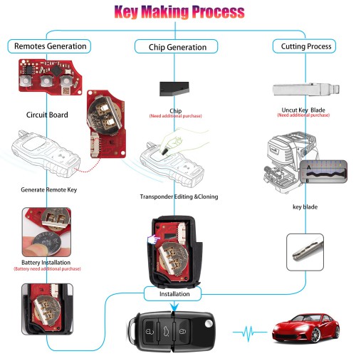 XHORSE	XKB520EN Second Generation Wired Remote, Supports Wireless Programming