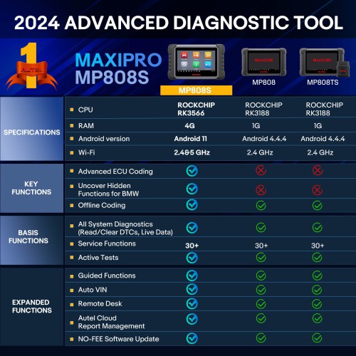 Autel MaxiPRO MP808S OE-Level All System Diagnostics 30+ Service Functions Bi-directional Control Active Test