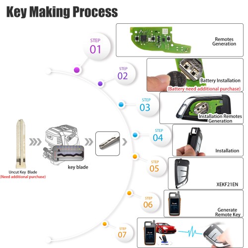 XHORSE XEKF21EN Style II Universal XE Series Smart Remote With 3 Buttons Super English Version